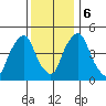 Hope Creek tide chart for Wednesday, December 6, 2023