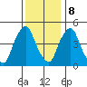 Hope Creek tide chart for Friday, December 8, 2023