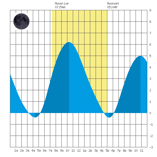 Hope Creek tide chart for Thursday, January 11, 2024