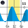 Hope Creek tide chart for Thursday, January 11, 2024
