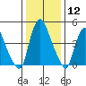 Hope Creek tide chart for Friday, January 12, 2024
