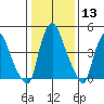 Hope Creek tide chart for Saturday, January 13, 2024