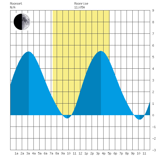 Hope Creek tide chart for Wednesday, January 17, 2024