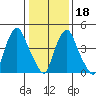Hope Creek tide chart for Thursday, January 18, 2024