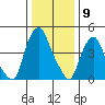 Hope Creek tide chart for Tuesday, January 9, 2024