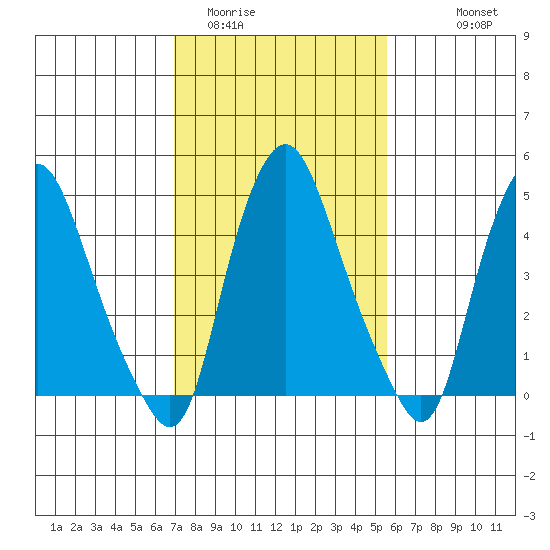 Hope Creek tide chart for Monday, February 12, 2024