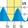 Hope Creek tide chart for Thursday, February 15, 2024