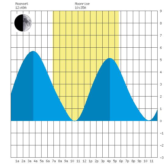 Hope Creek tide chart for Friday, February 16, 2024