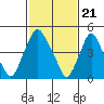 Hope Creek tide chart for Wednesday, February 21, 2024