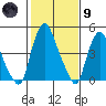 Hope Creek tide chart for Friday, February 9, 2024