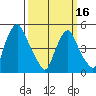 Hope Creek tide chart for Saturday, March 16, 2024
