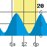 Hope Creek tide chart for Wednesday, March 20, 2024