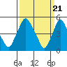 Hope Creek tide chart for Thursday, March 21, 2024