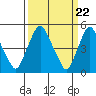 Hope Creek tide chart for Friday, March 22, 2024