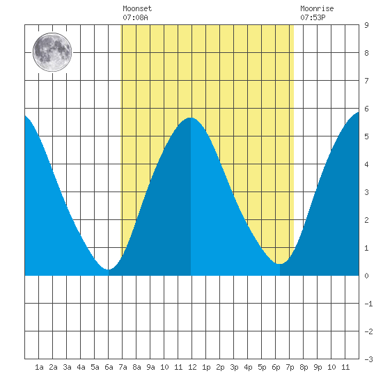 Hope Creek tide chart for Monday, March 25, 2024
