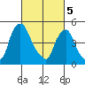 Hope Creek tide chart for Tuesday, March 5, 2024