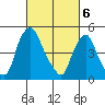 Hope Creek tide chart for Wednesday, March 6, 2024