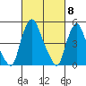 Hope Creek tide chart for Friday, March 8, 2024
