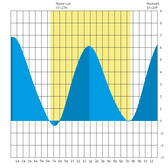 Hope Creek tide chart for Wednesday, April 10, 2024