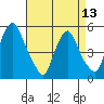 Hope Creek tide chart for Saturday, April 13, 2024