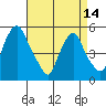 Hope Creek tide chart for Sunday, April 14, 2024