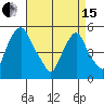 Hope Creek tide chart for Monday, April 15, 2024