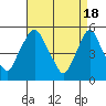 Hope Creek tide chart for Thursday, April 18, 2024