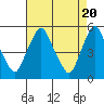 Hope Creek tide chart for Saturday, April 20, 2024