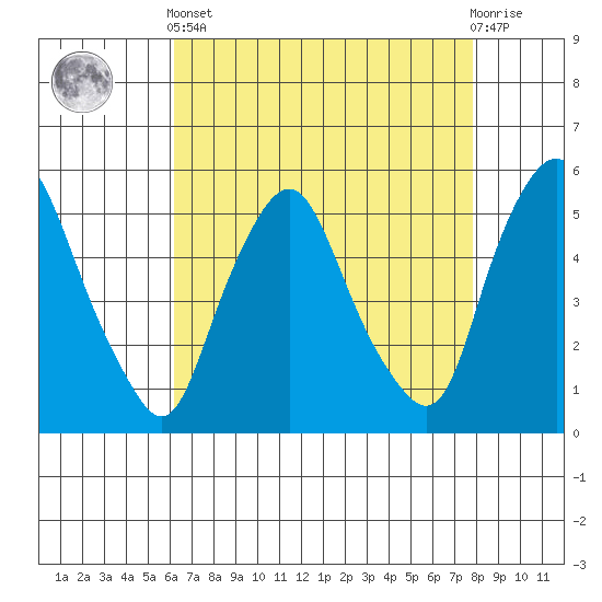 Hope Creek tide chart for Tuesday, April 23, 2024