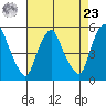 Hope Creek tide chart for Tuesday, April 23, 2024