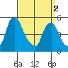 Hope Creek tide chart for Tuesday, April 2, 2024