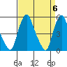 Hope Creek tide chart for Saturday, April 6, 2024