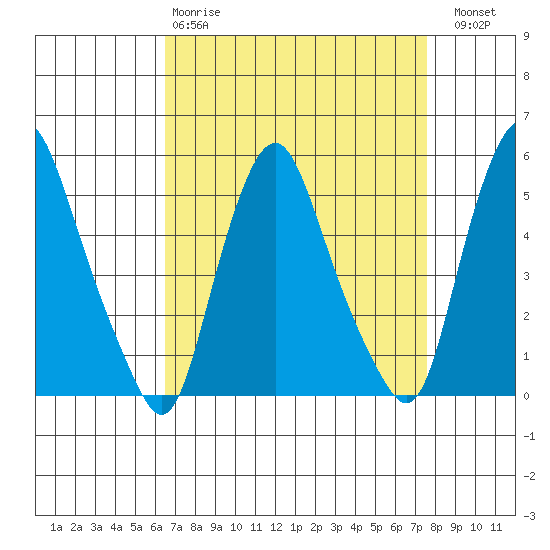 Hope Creek tide chart for Tuesday, April 9, 2024