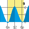 Hope Creek tide chart for Tuesday, April 9, 2024