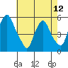 Hope Creek tide chart for Sunday, May 12, 2024