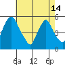 Hope Creek tide chart for Tuesday, May 14, 2024