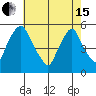 Hope Creek tide chart for Wednesday, May 15, 2024