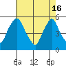 Hope Creek tide chart for Thursday, May 16, 2024