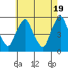 Hope Creek tide chart for Sunday, May 19, 2024
