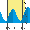 Hope Creek tide chart for Tuesday, May 21, 2024