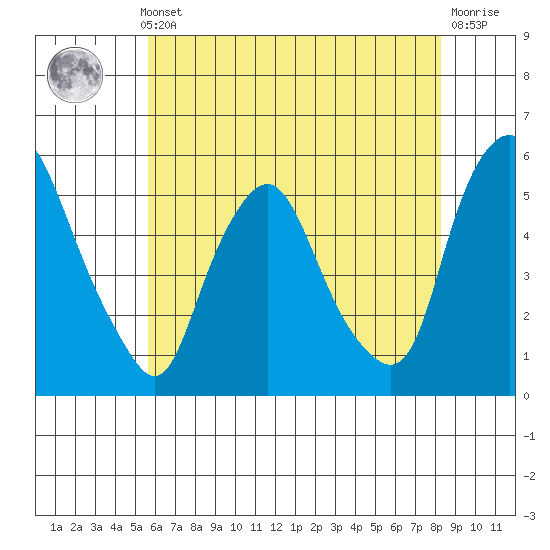 Hope Creek tide chart for Thursday, May 23, 2024