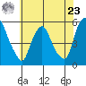 Hope Creek tide chart for Thursday, May 23, 2024