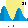 Hope Creek tide chart for Wednesday, May 29, 2024