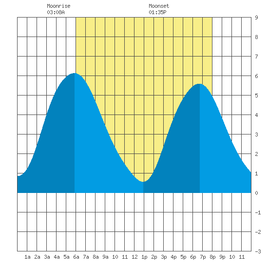 Hope Creek tide chart for Thursday, May 2, 2024