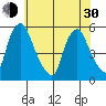 Hope Creek tide chart for Thursday, May 30, 2024