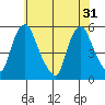 Hope Creek tide chart for Friday, May 31, 2024