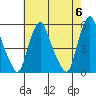 Hope Creek tide chart for Monday, May 6, 2024