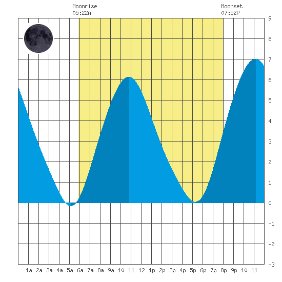 Hope Creek tide chart for Tuesday, May 7, 2024