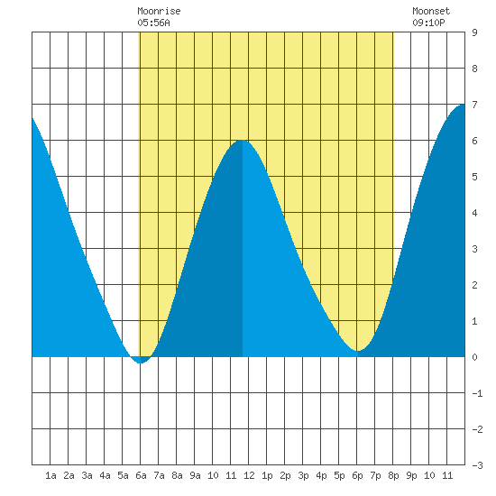Hope Creek tide chart for Wednesday, May 8, 2024