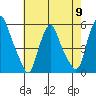 Hope Creek tide chart for Thursday, May 9, 2024